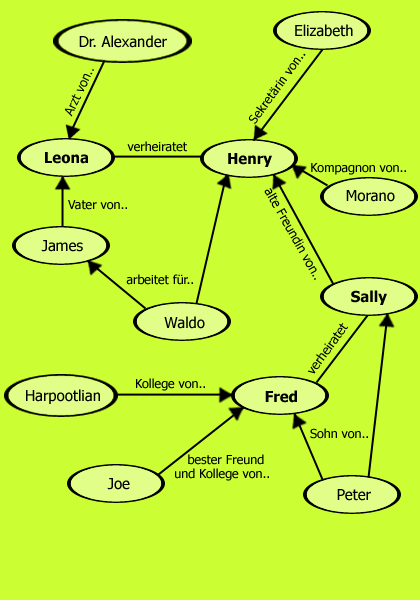 Personenkonstellation